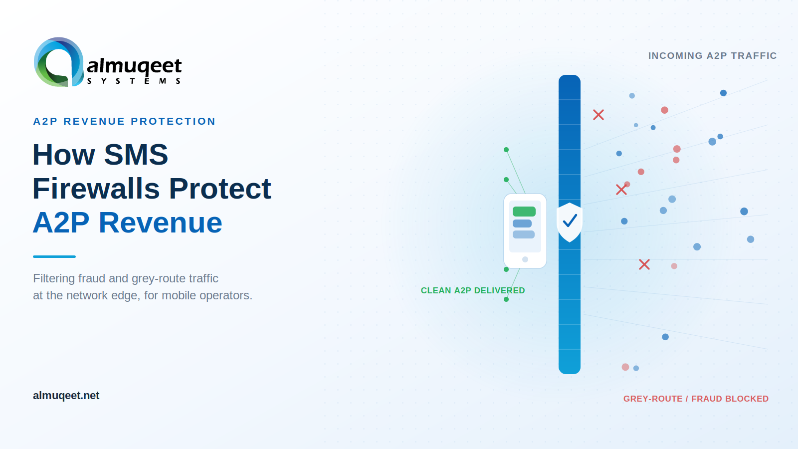 How SMS Firewalls Protect A2P Revenue for Mobile Operators