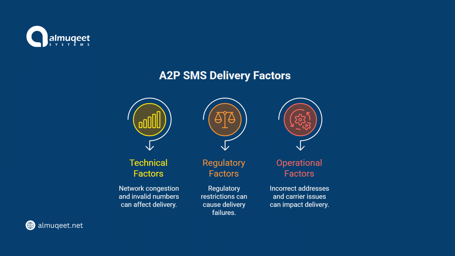 a2p-sms