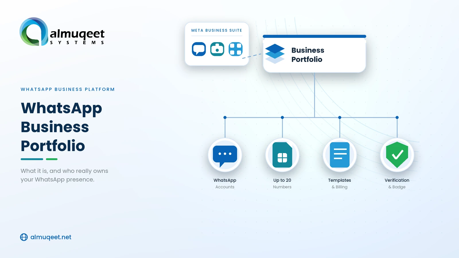 whatsapp-business-portfolio