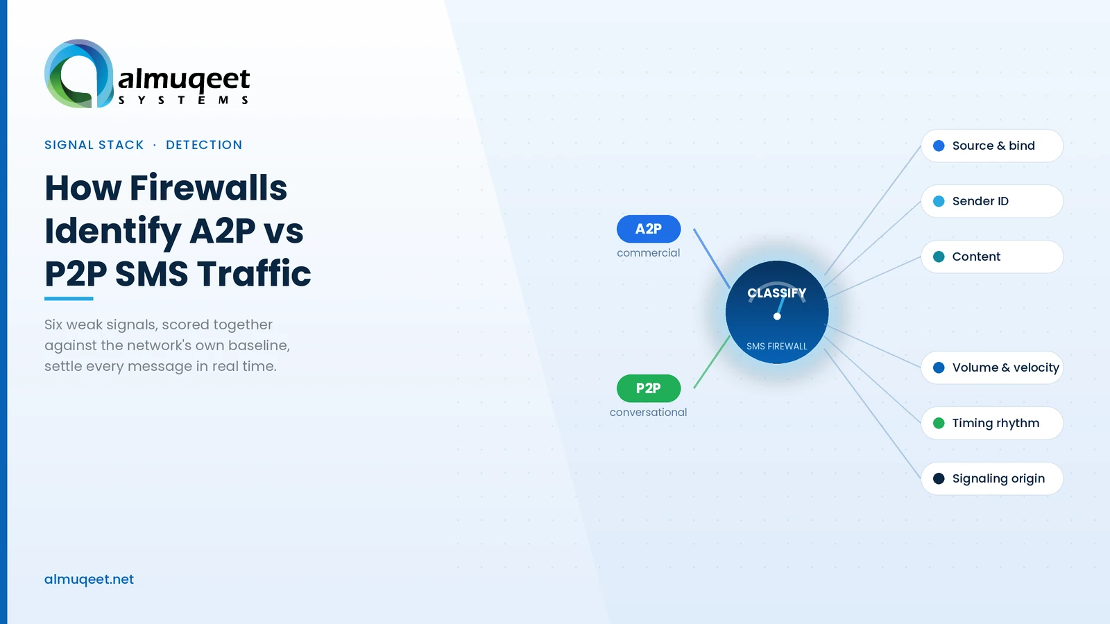 a2p_p2p_section_detection