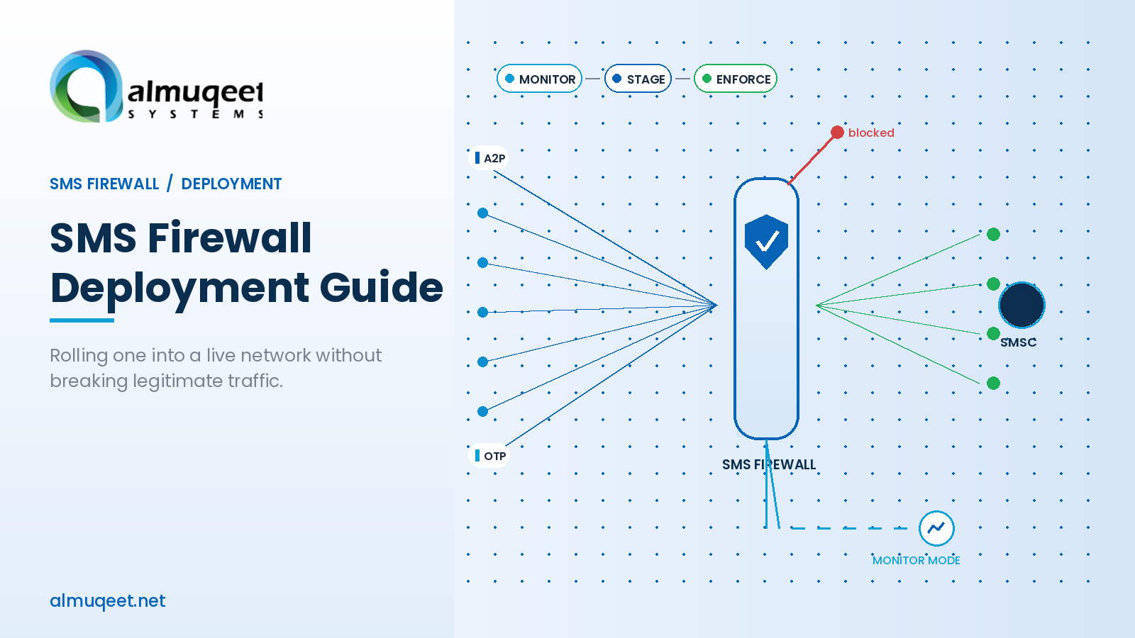 featured_sms-firewall-deployment-guide 