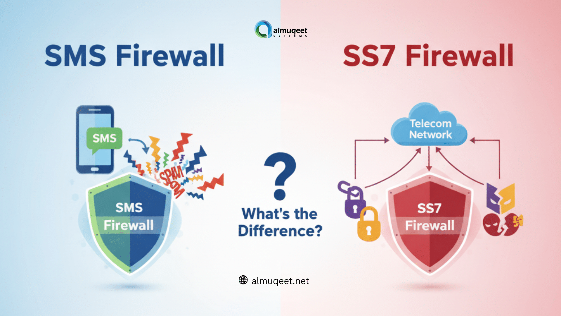 SMS Firewall vs SS7 Firewall: What’s the Difference