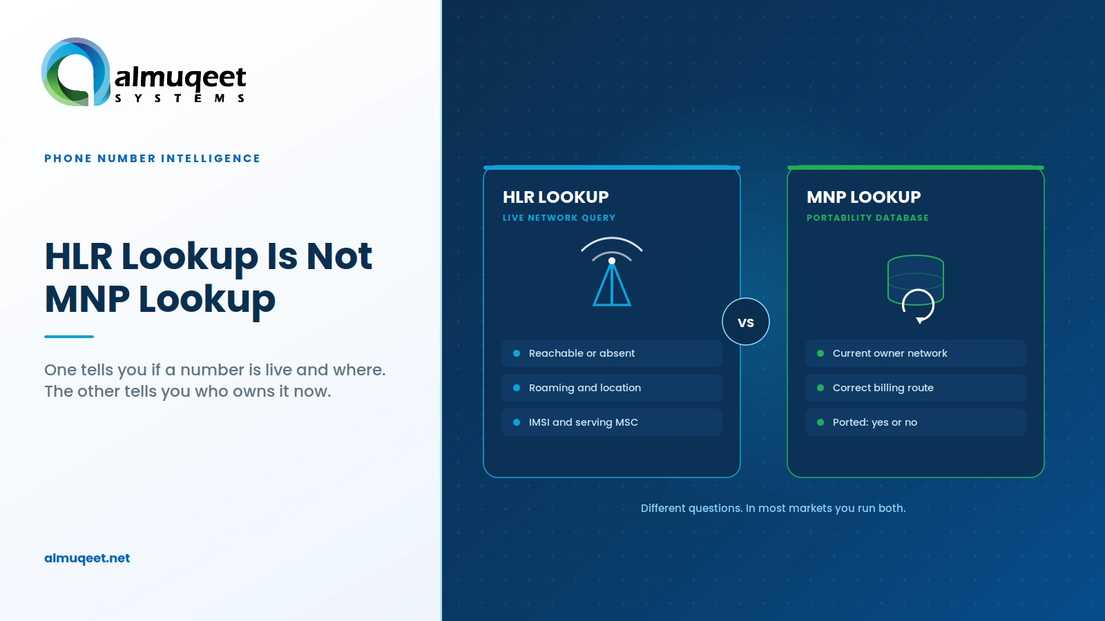 hlr-lookup-api-section-hlr-vs-mnp