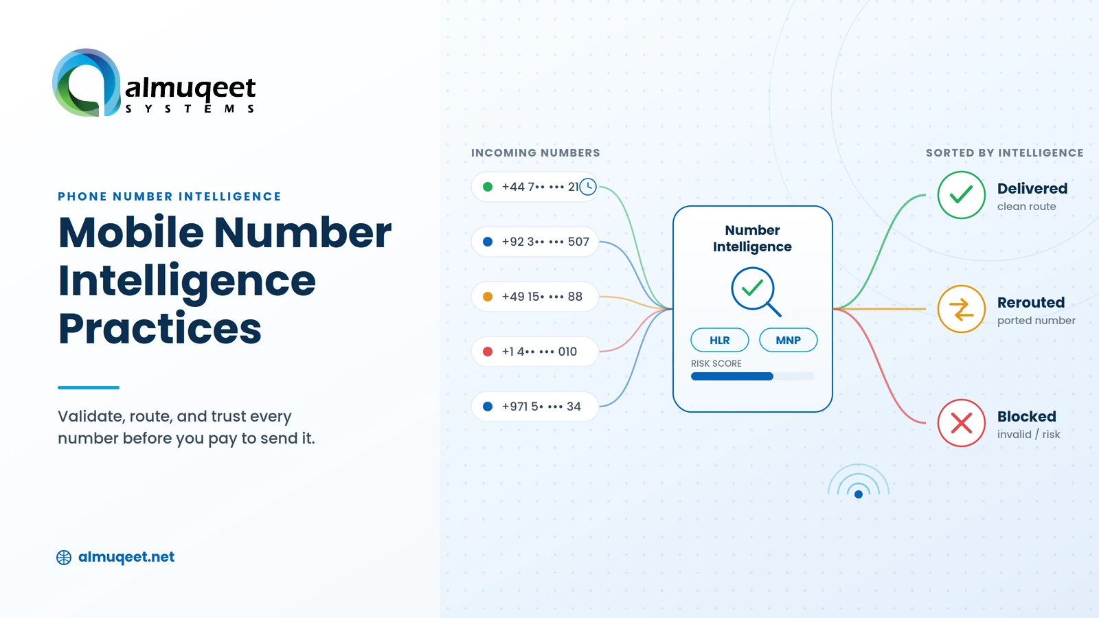 Mobile Number Intelligence Practices That Survive Contact With Real Traffic