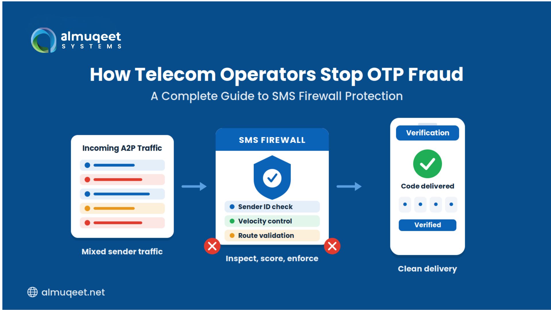 otp-fraud