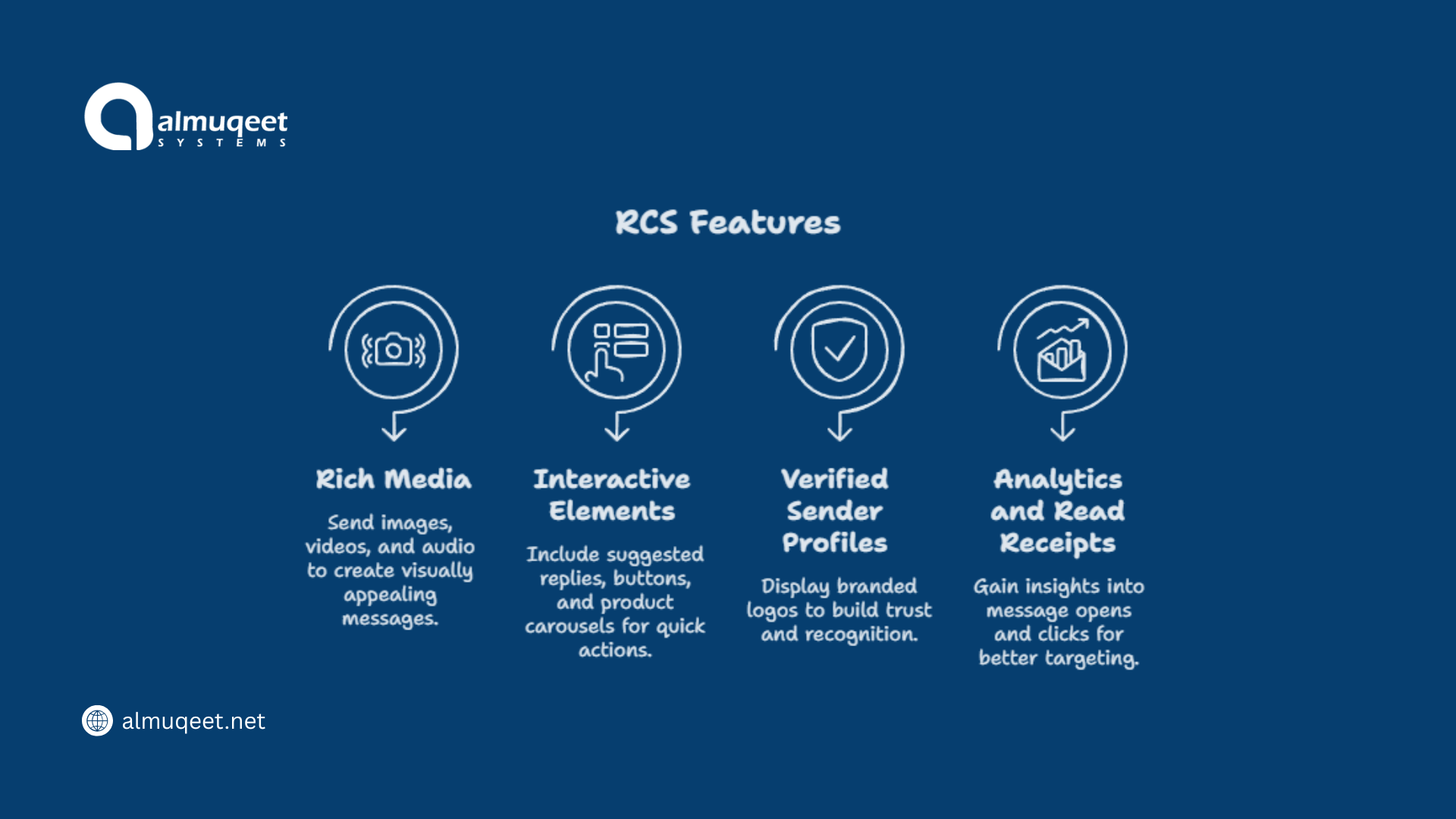 rcs 