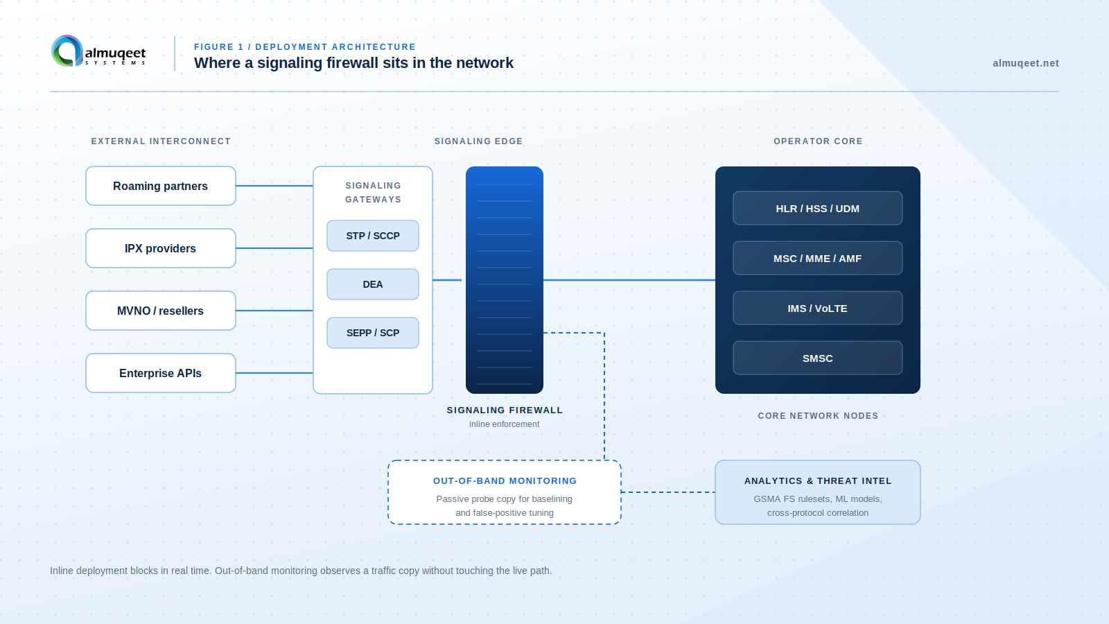 signaling-firewall-deployment-architecture