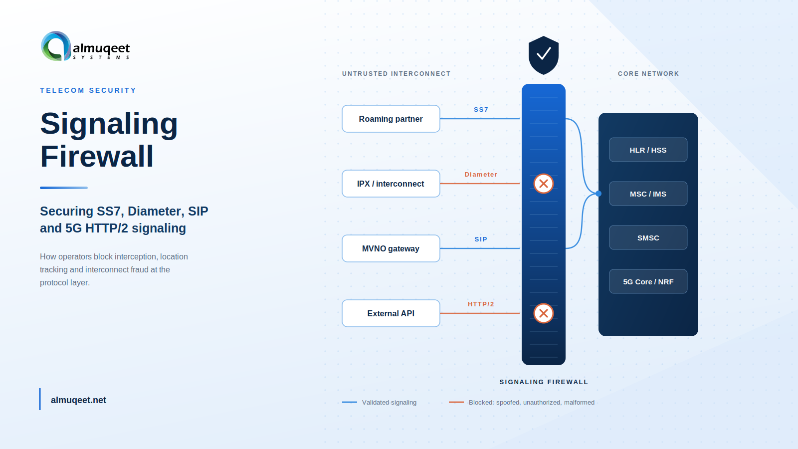 signaling-firewall-ss7-diameter-sip