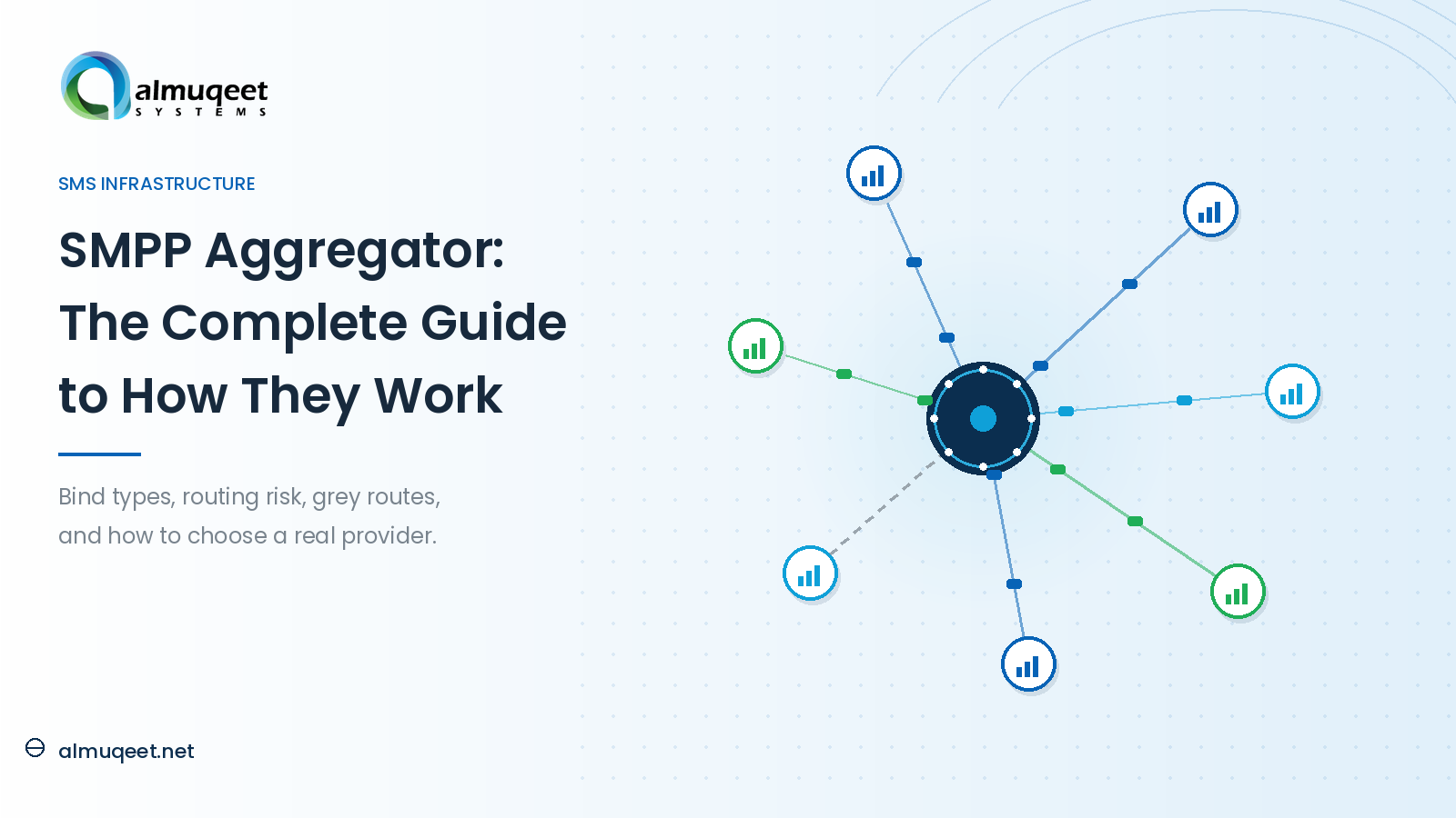 SMPP Aggregator: The Complete Guide
