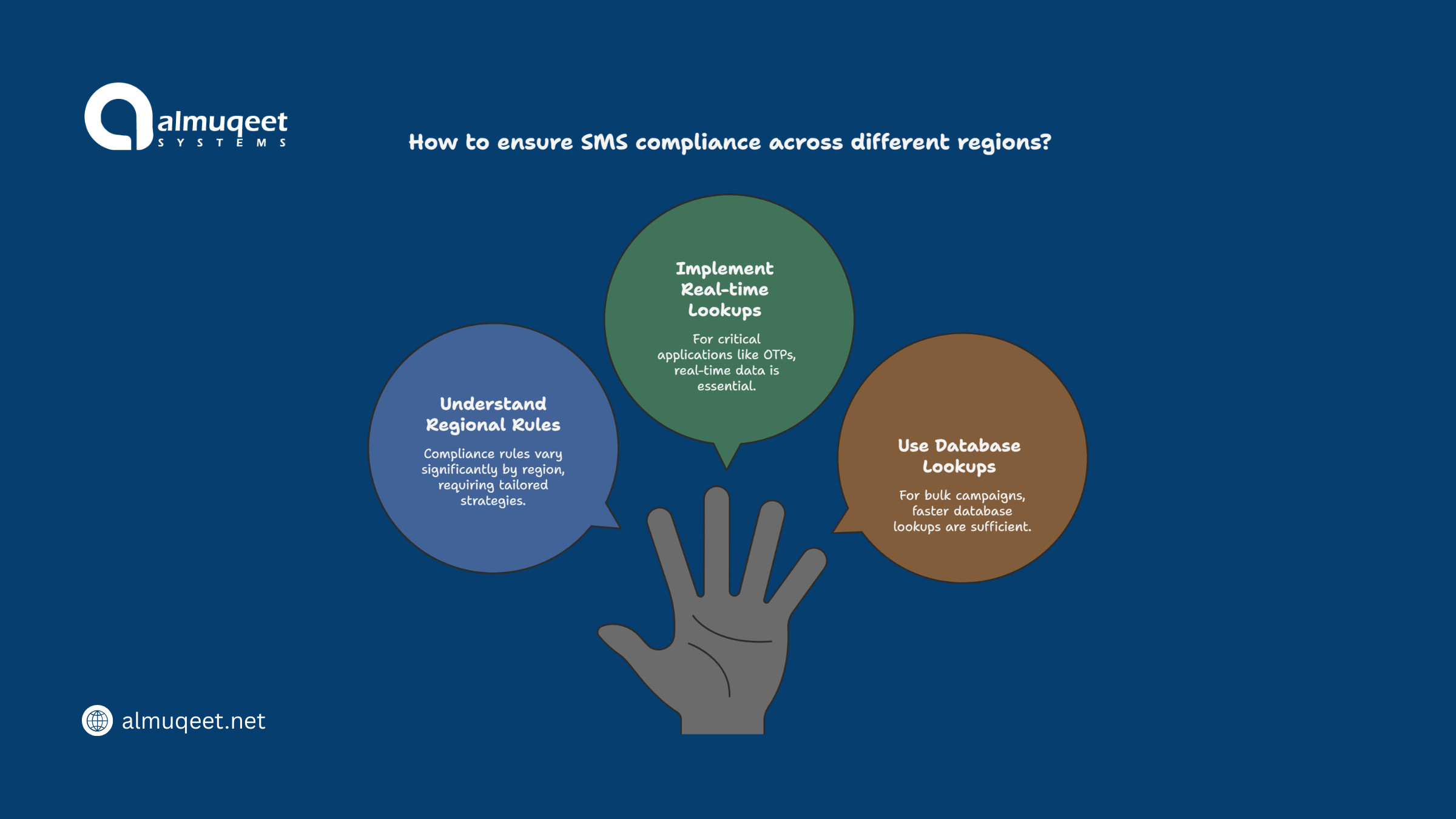 sms-compliance