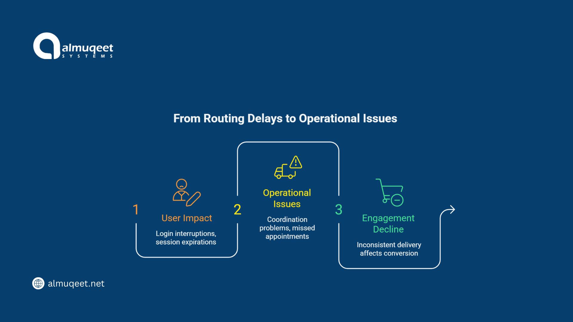 sms-delivery-delays