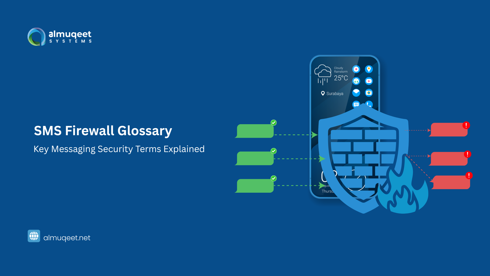 The Complete SMS Firewall Glossary: Key Messaging Security Terms Explained