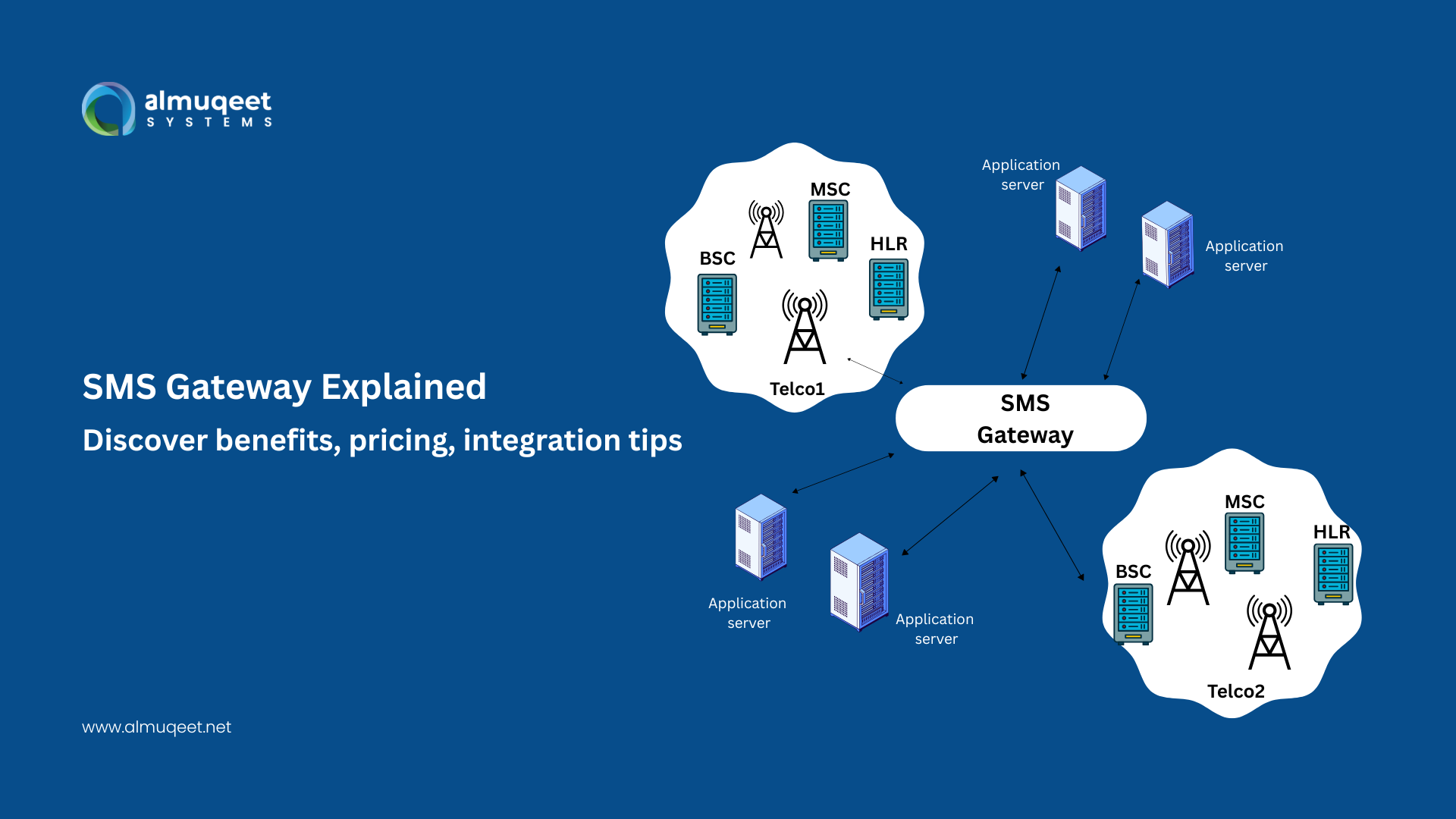 How Does an SMS Gateway Work? A Practical Guide for Enterprises & Resellers