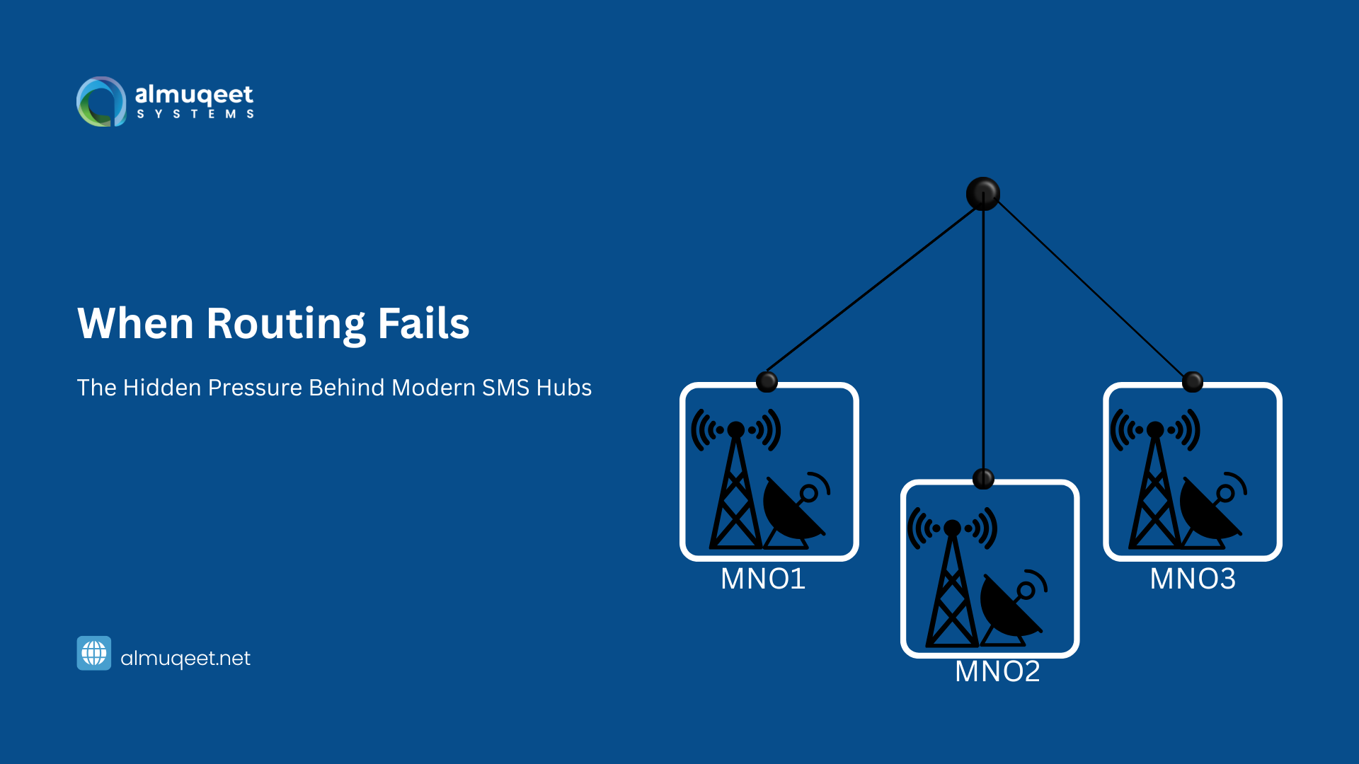 SMS Hub Explained: How It Works, Benefits, Architecture & Global Routing Guide