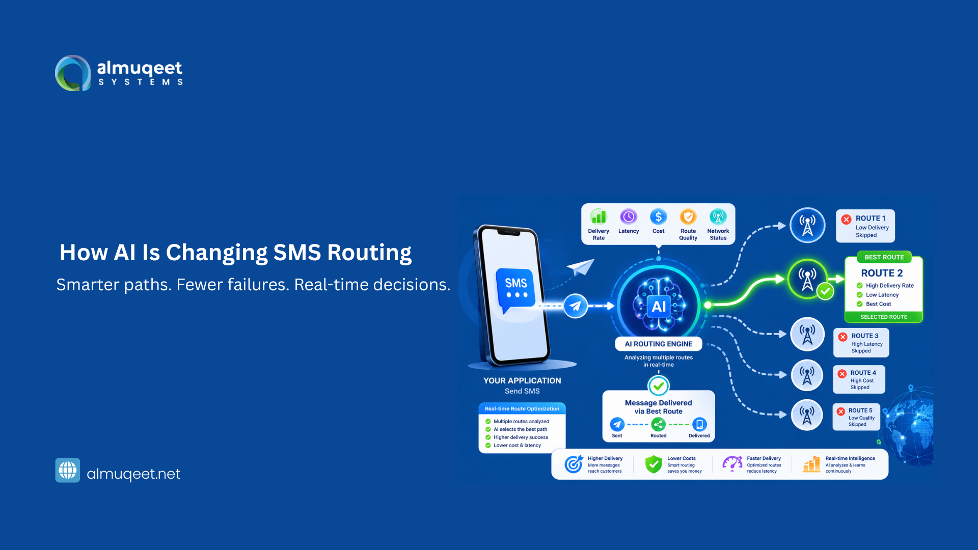 How AI Is Transforming SMS Routing