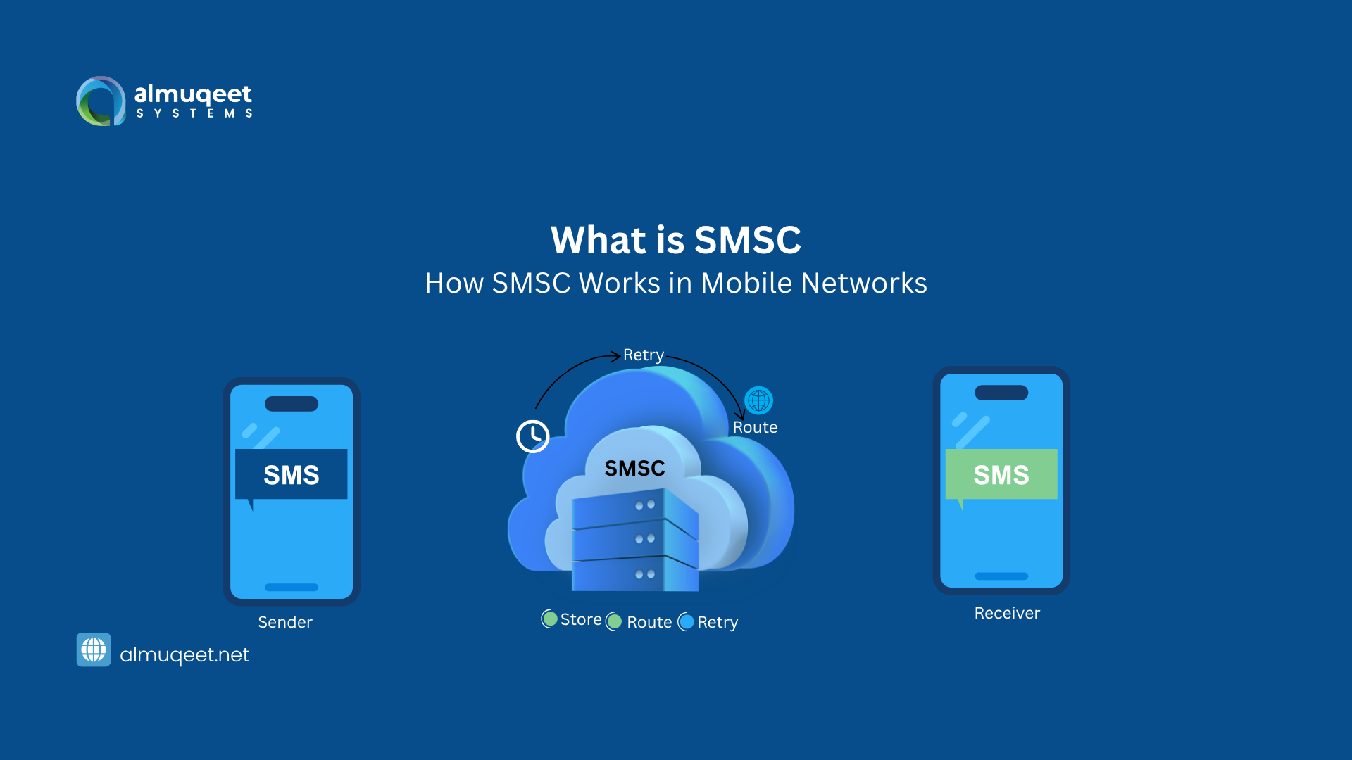 SMSC: How SMS Delivery Works