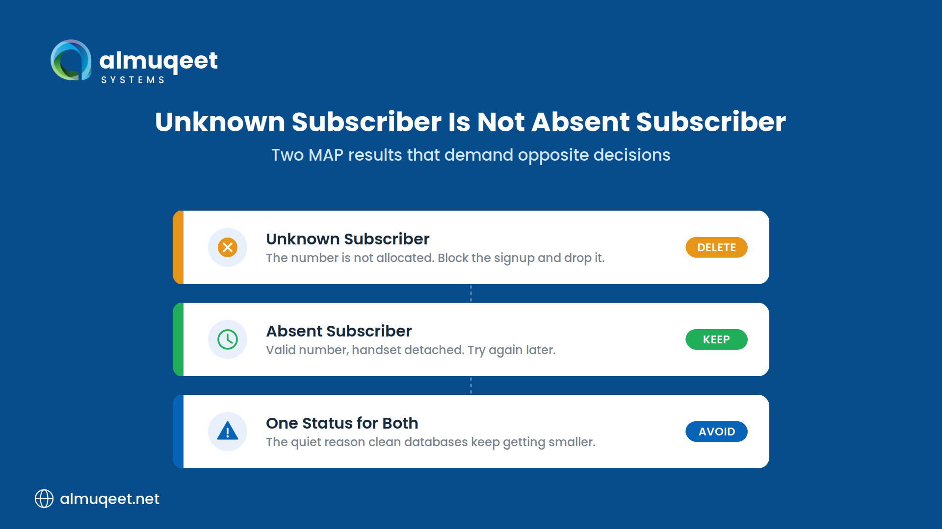 unknown-subscriber-and-absent-subscriber-compared-showing -which-hLR-results-to-dlete-and-which-to-keep